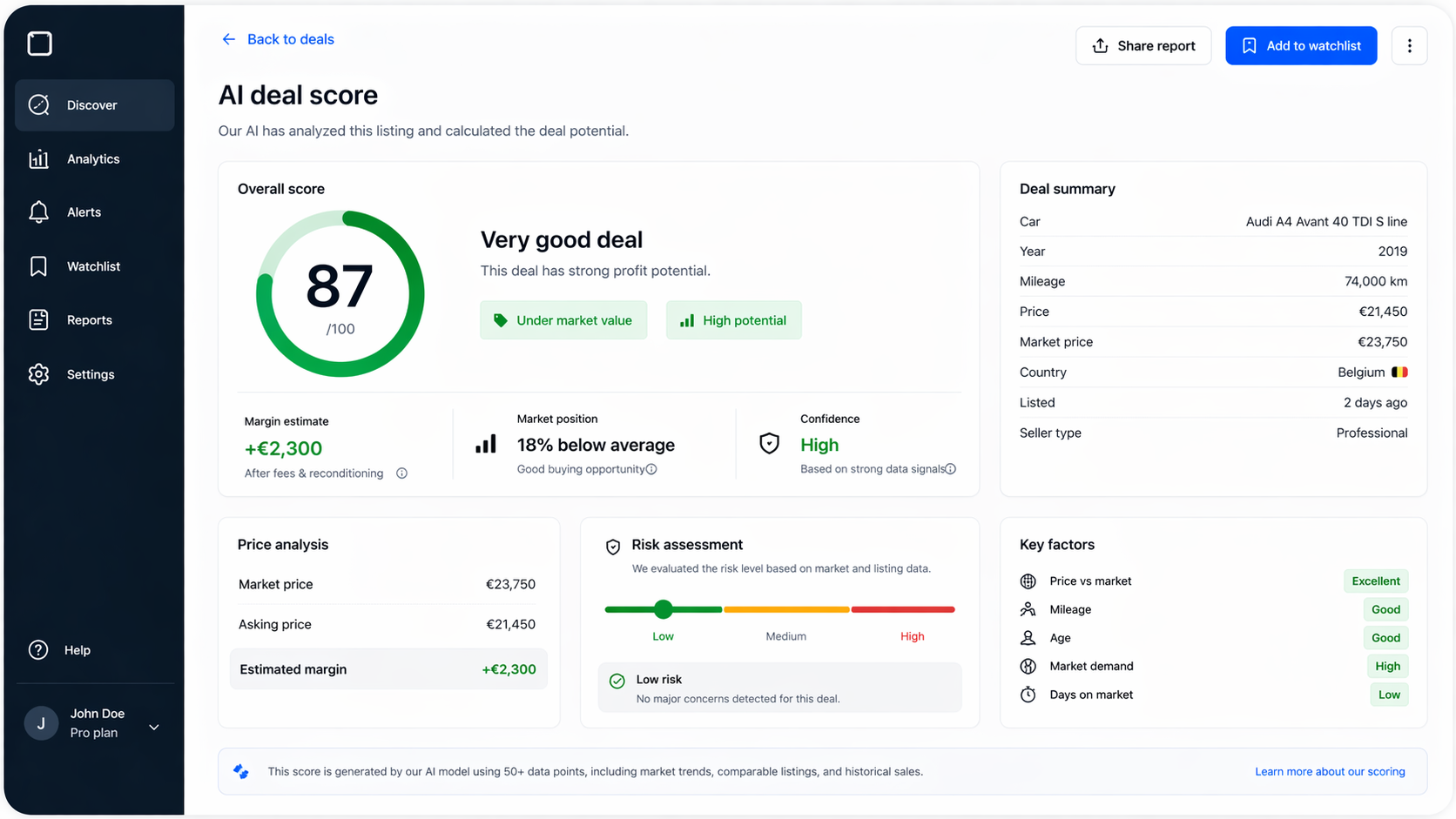AI scoring dashboard met score, marge en risicoanalyse