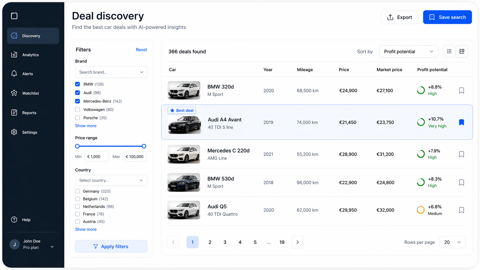 Deal discovery dashboard met filters, voertuigen en winstpotentieel